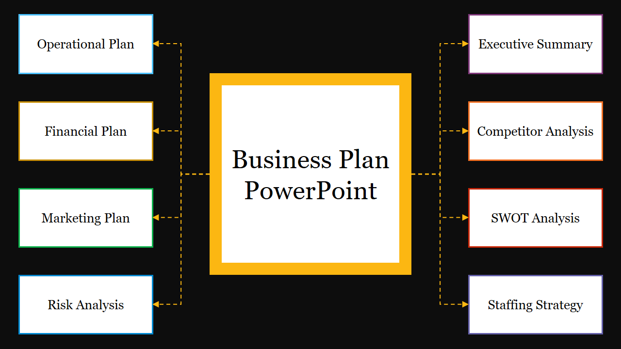 Professional Looking Business Plan PowerPoint Presentation